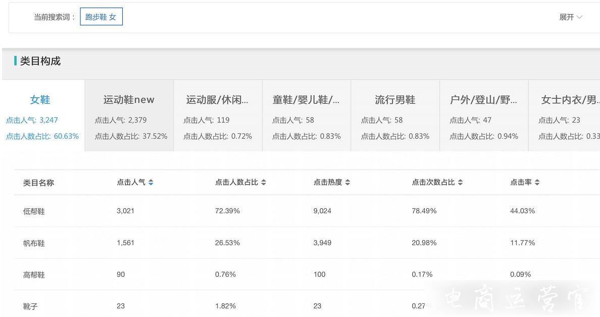 手淘搜索流量的本質(zhì)是什么?新手開店必看的原理解析